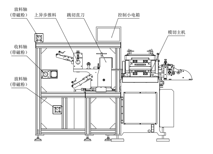 異步模切機(jī)